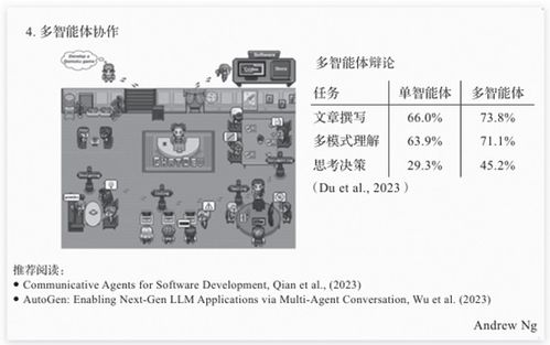AI人工智能 4種革新性AI Agent工作流設(shè)計(jì)模式全解析