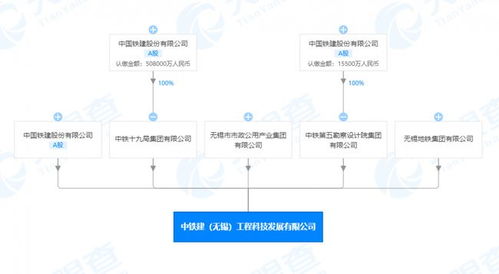 中國(guó)鐵建聯(lián)合在無(wú)錫成立科技新公司，發(fā)力人工智能軟件開(kāi)發(fā)新賽道