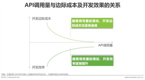 2021年中國(guó)人工智能基礎(chǔ)層行業(yè)研究報(bào)告 人工智能基礎(chǔ)軟件開(kāi)發(fā)