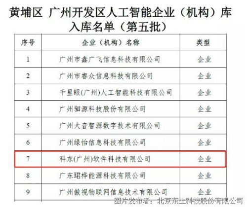 科東軟件成功入選廣州市開(kāi)發(fā)區(qū)人工智能企業(yè)庫(kù) 領(lǐng)航AI基礎(chǔ)軟件開(kāi)發(fā)新征程