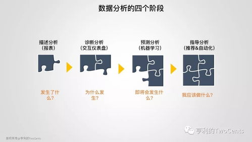 新一代大數(shù)據(jù)與人工智能基礎(chǔ)架構(gòu)技術(shù)的發(fā)展與趨勢(shì)與人工智能基礎(chǔ)軟件開(kāi)發(fā)
