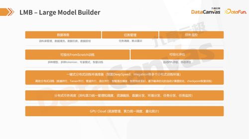 自主構(gòu)建人工智能模型的指南 從大模型到小模型的開(kāi)發(fā)方法