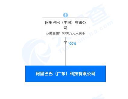 阿里巴巴廣東布局新公司，聚焦區(qū)塊鏈與AI領(lǐng)域